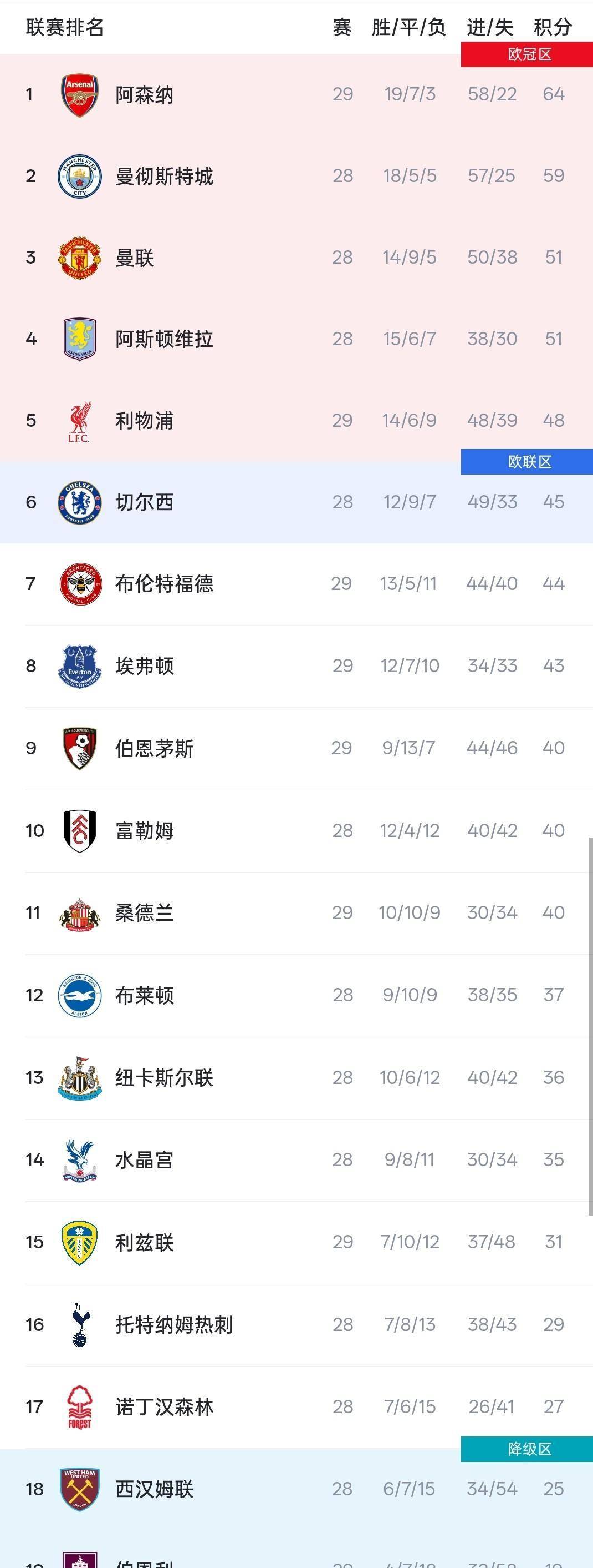 切尔西新任主帅战绩